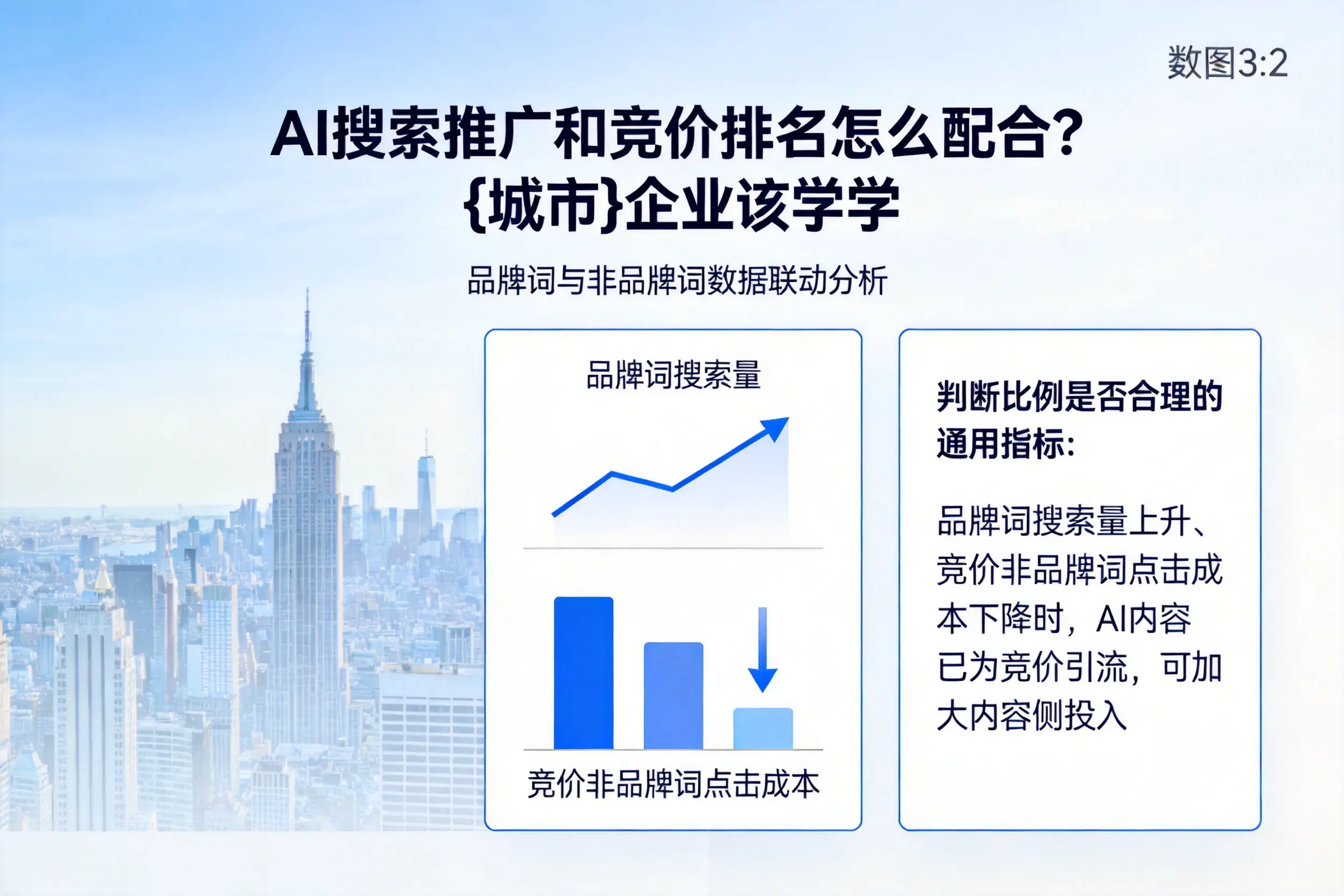 AI搜索推广和竞价排名怎么配合?濮阳企业该学学