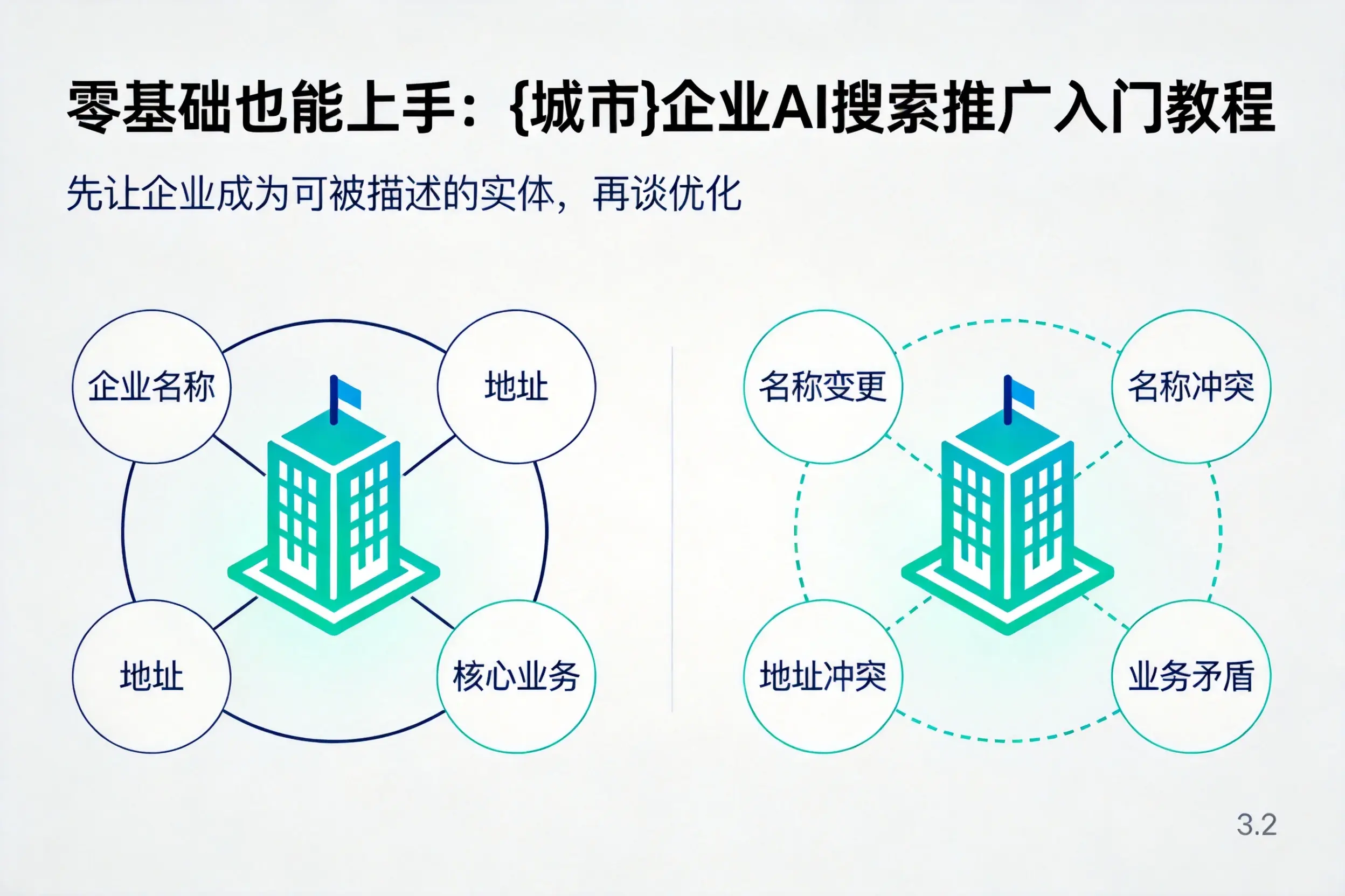 零基础也能上手：濮阳企业AI搜索推广入门教程