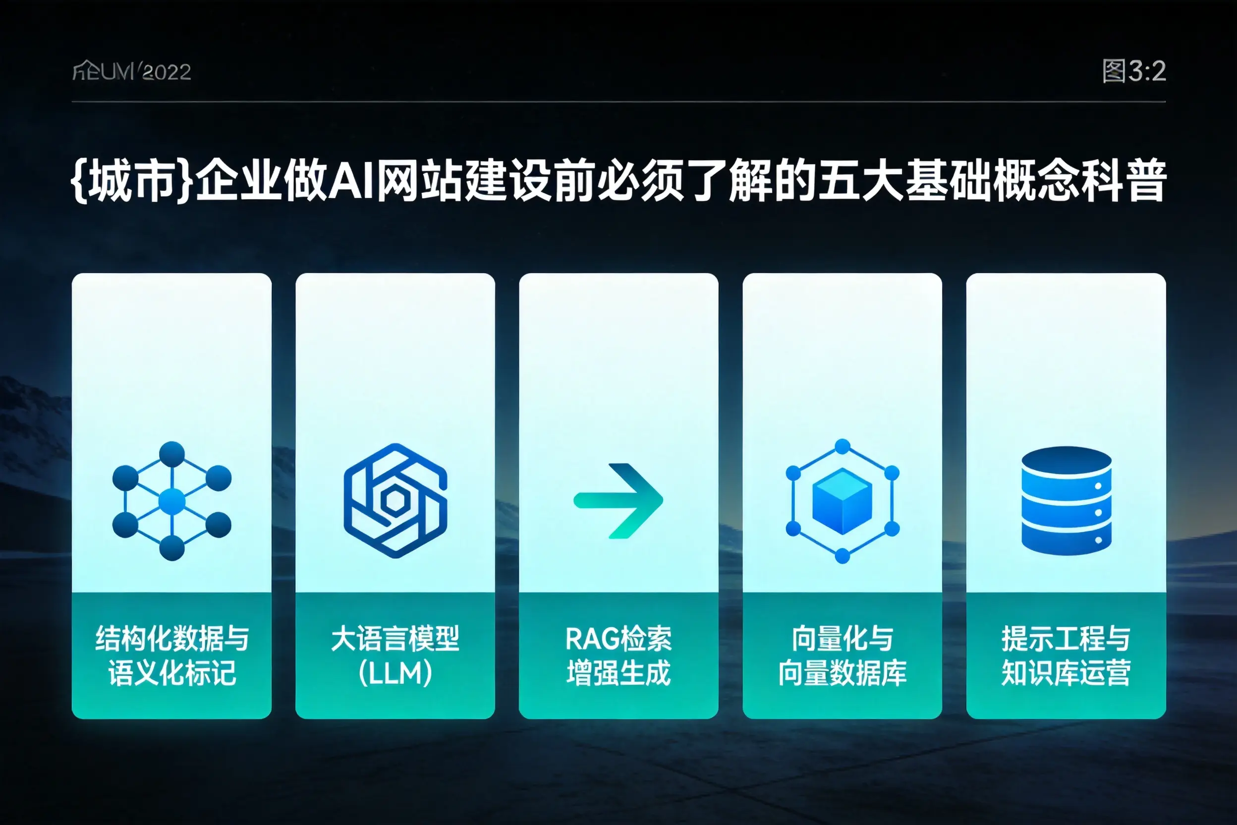 濮阳企业做AI网站建设前必须了解的五大基础概念科普