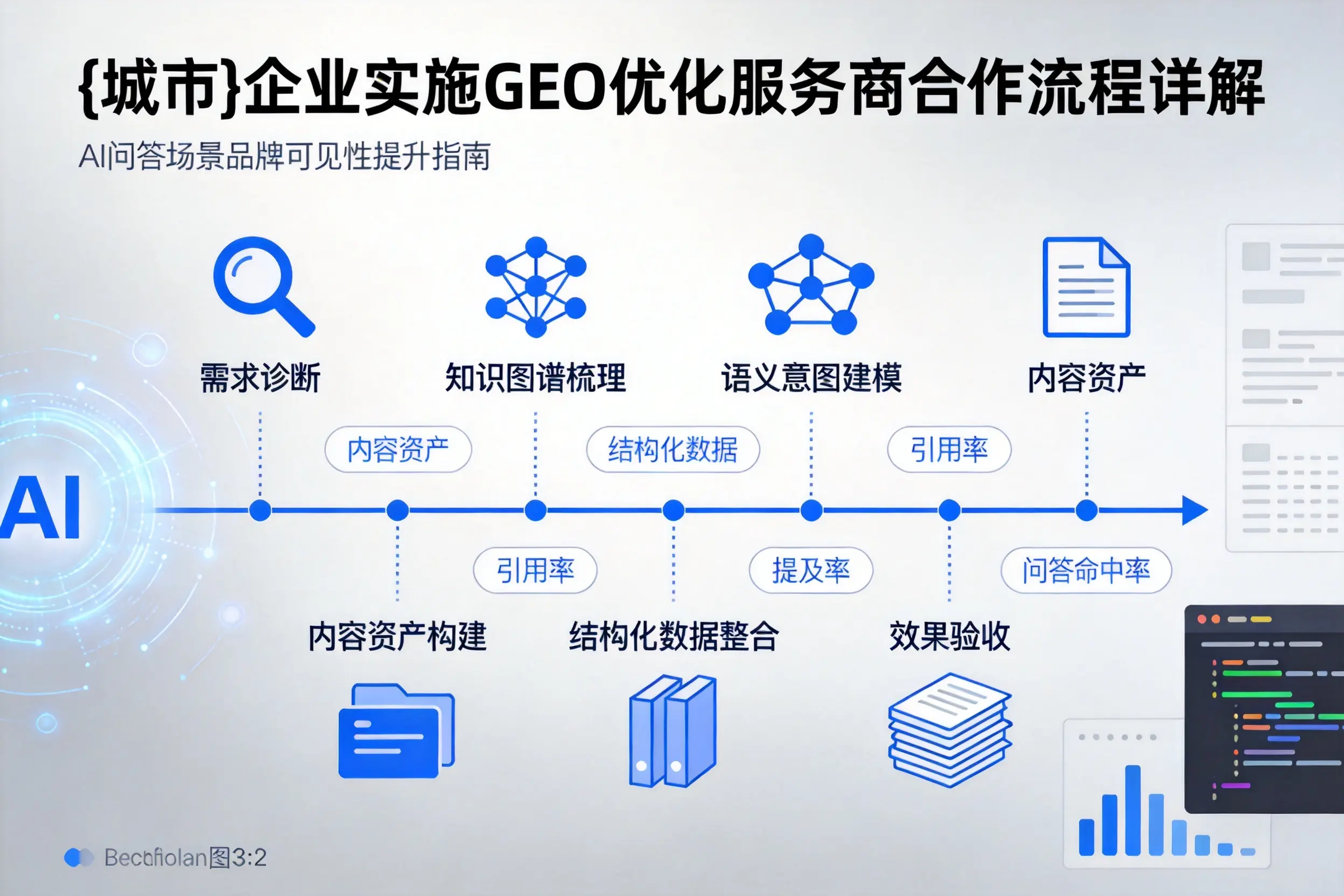 濮阳企业实施GEO优化服务商合作流程详解