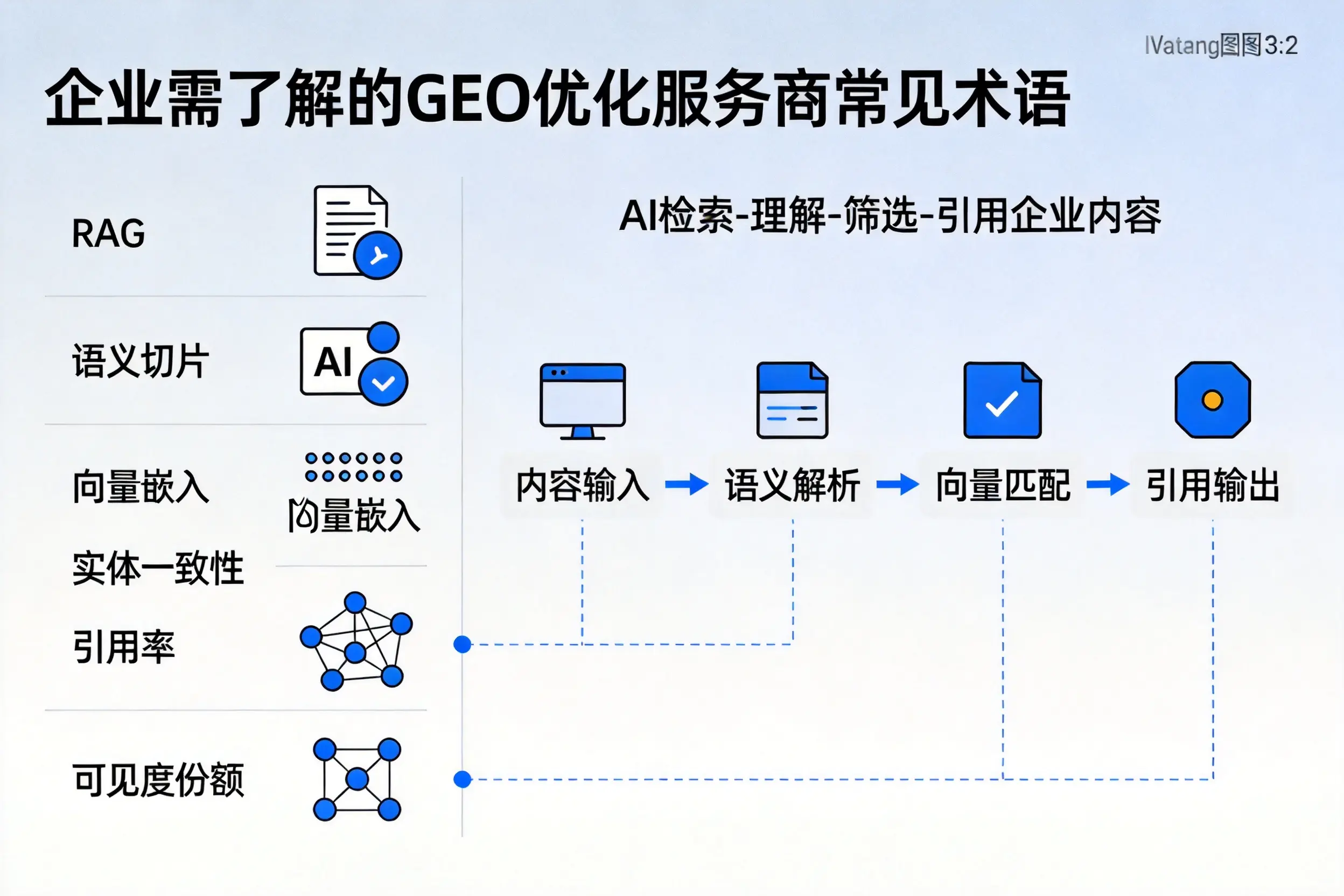 濮阳企业需了解的GEO优化服务商常见术语
