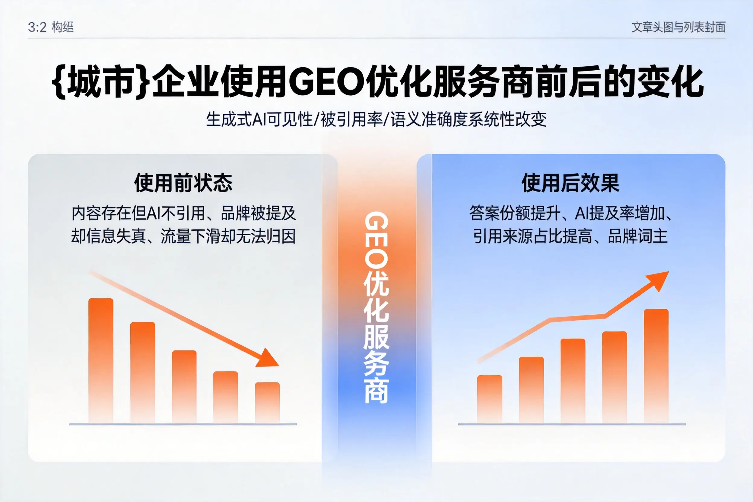 濮阳企业使用GEO优化服务商前后的变化