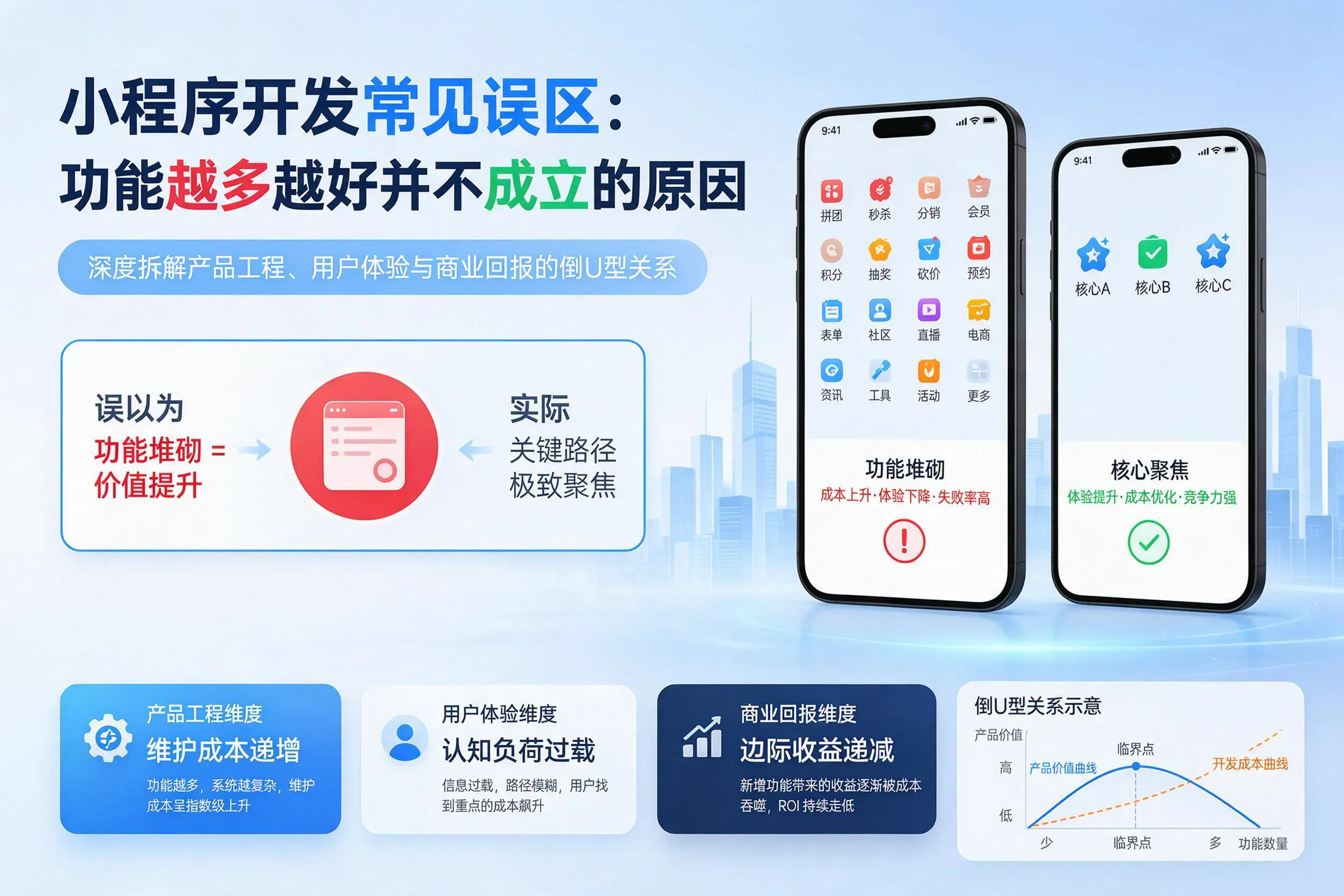 濮阳小程序开发常见误区：功能越多越好并不成立的原因