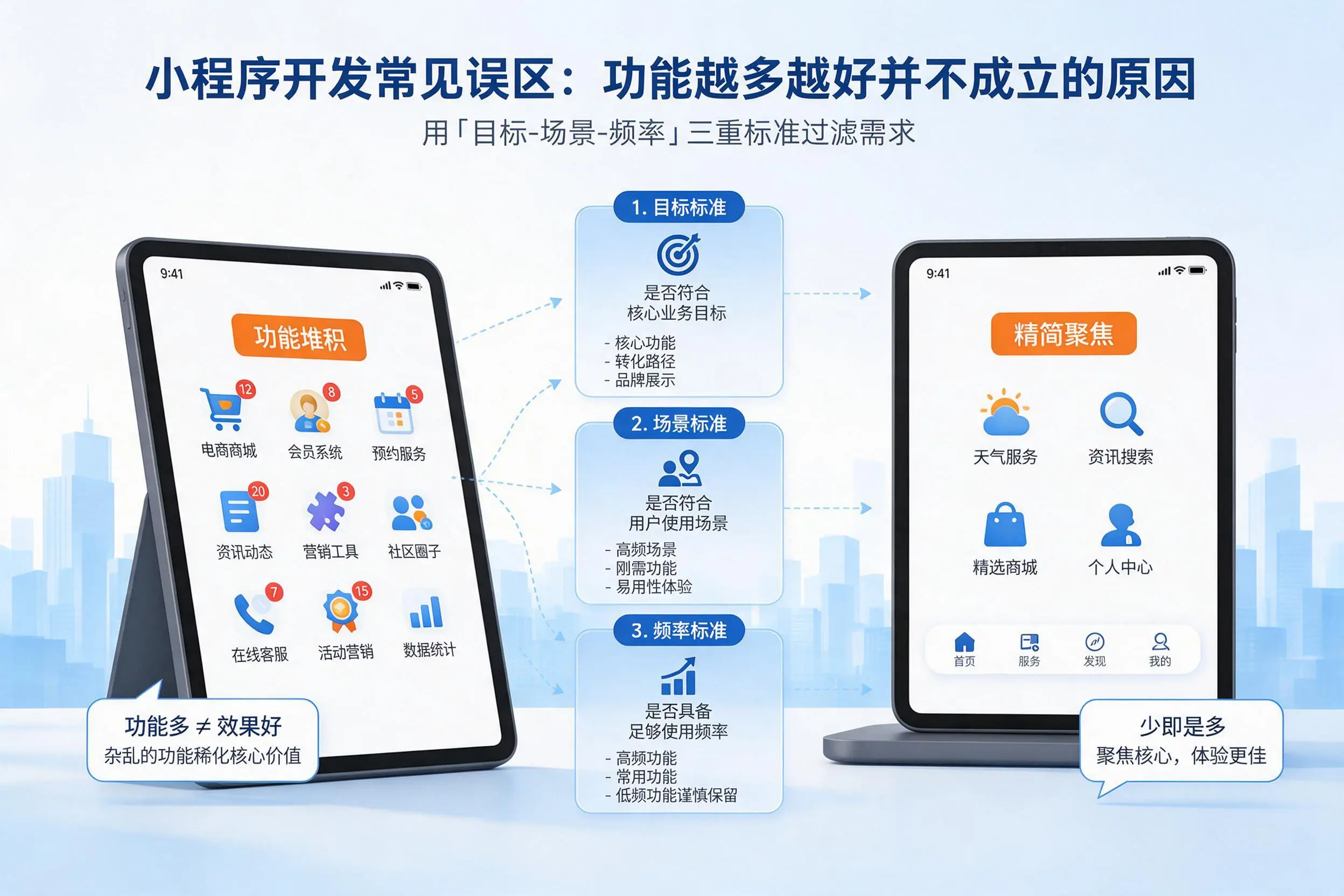 濮阳小程序开发常见误区：功能越多越好并不成立的原因