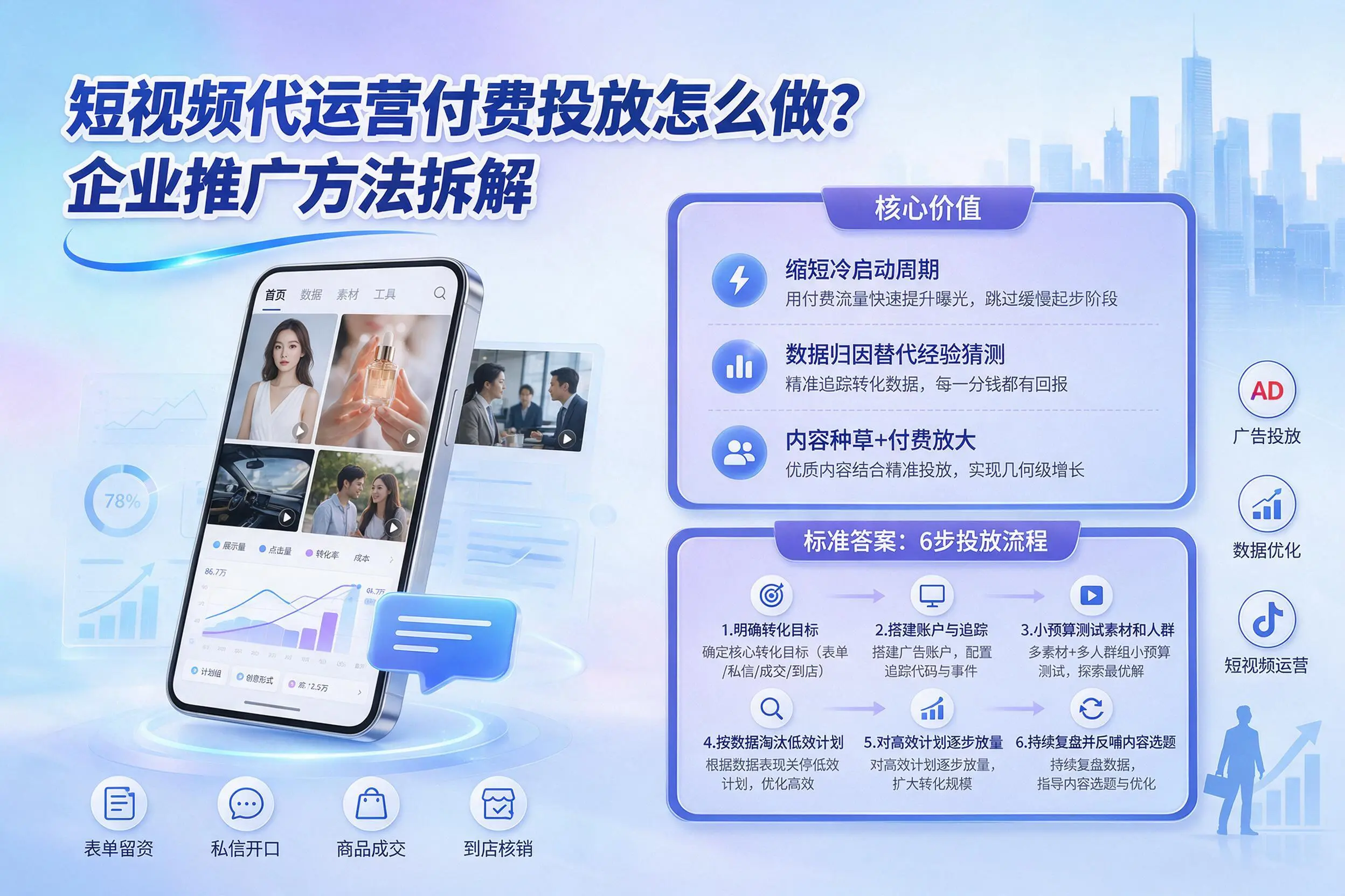 短视频代运营付费投放怎么做？濮阳企业推广方法拆解