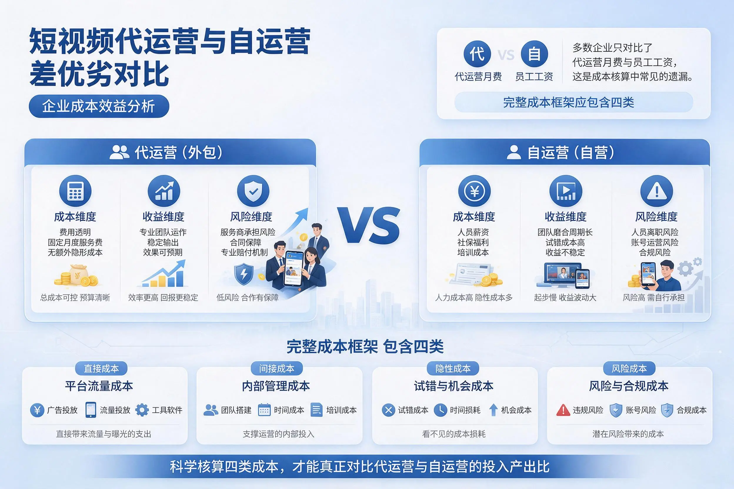 短视频代运营与自运营优劣对比：濮阳企业成本效益分析