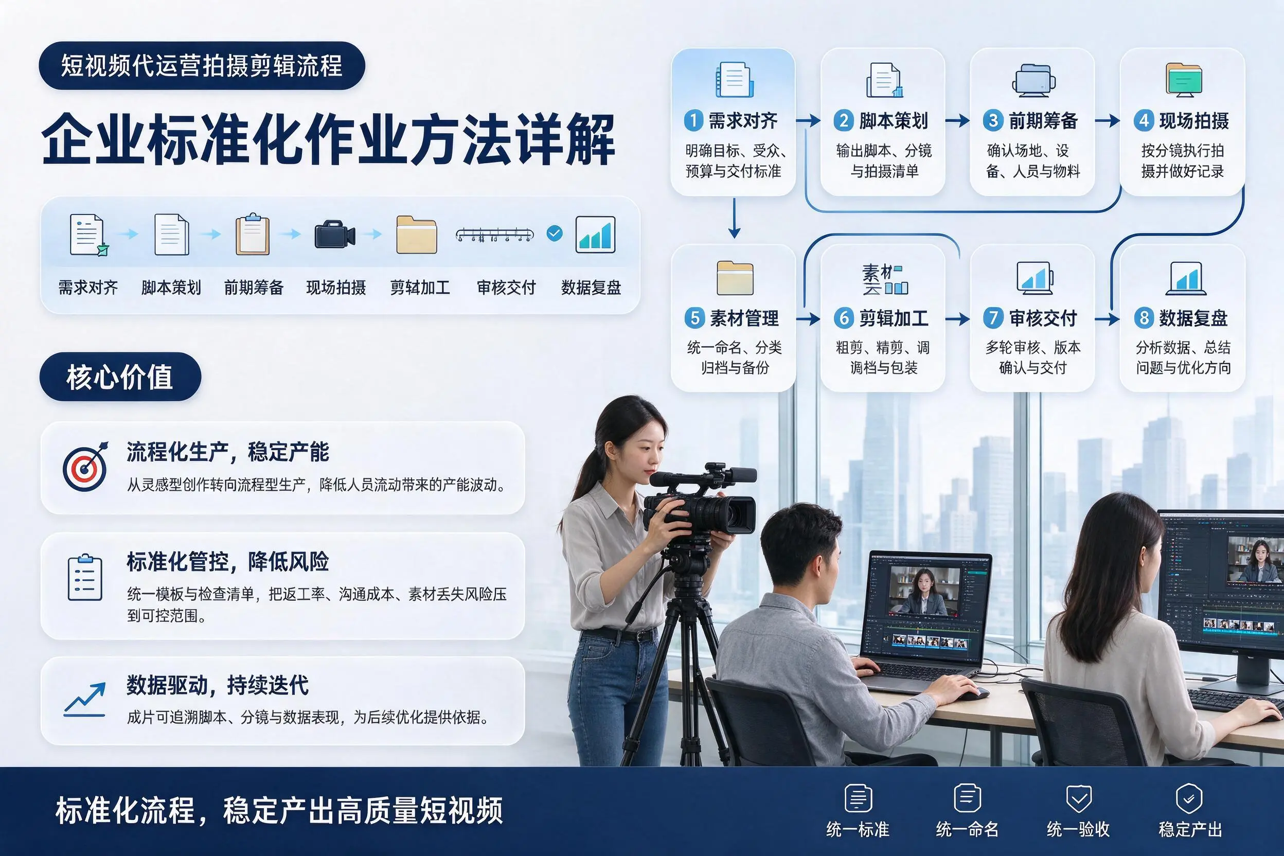 短视频代运营拍摄剪辑流程：濮阳企业标准化作业方法详解