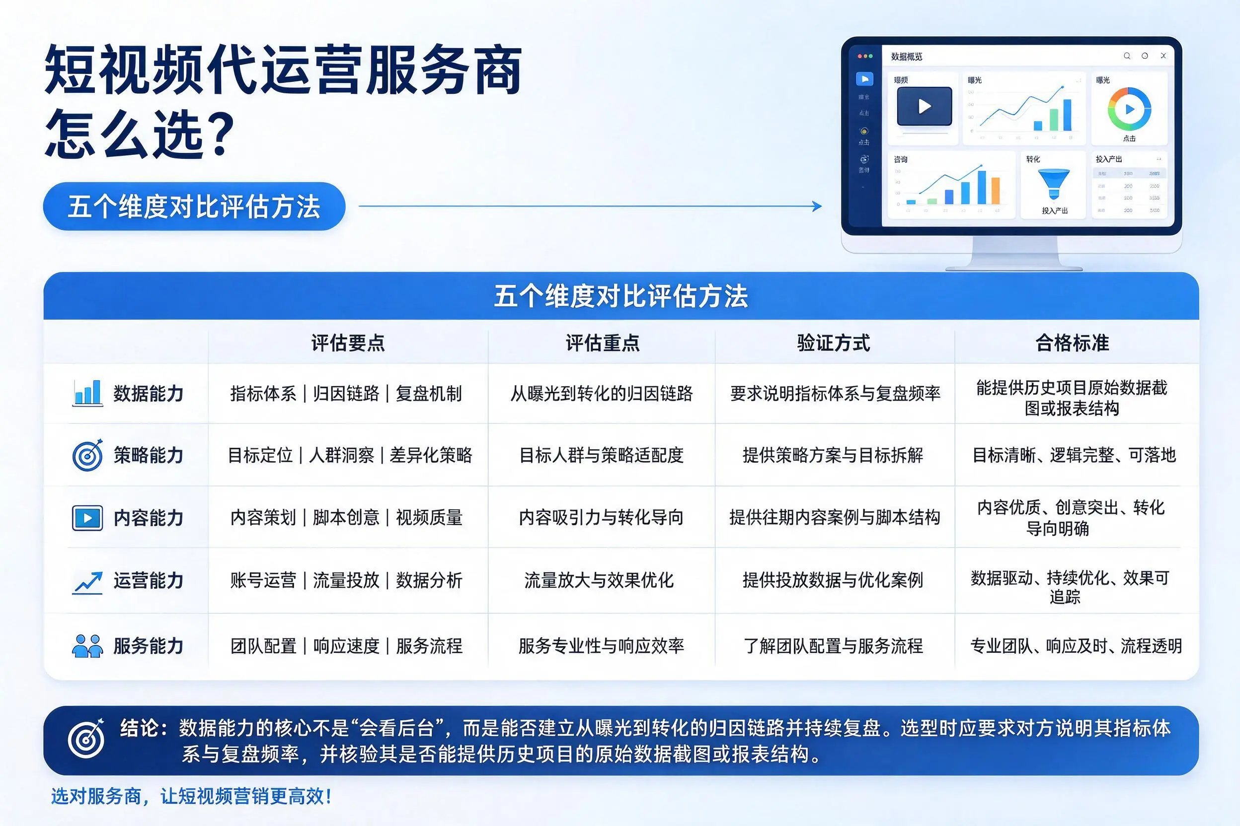 濮阳短视频代运营服务商怎么选？五个维度对比评估方法