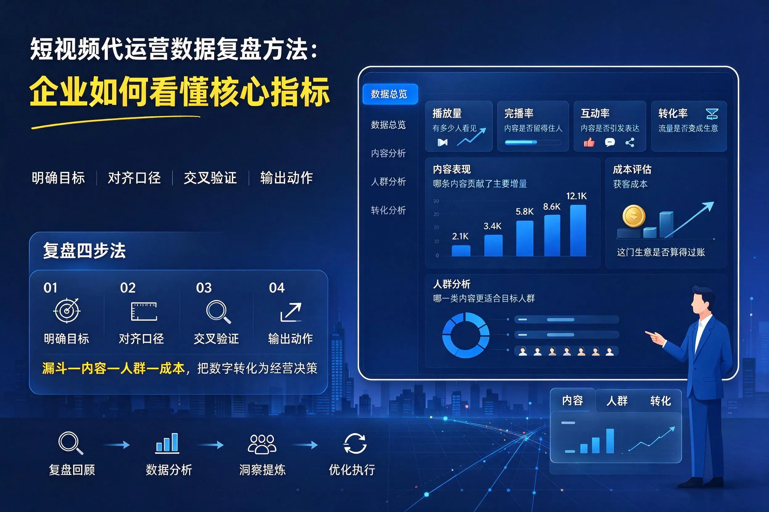 短视频代运营数据复盘方法：濮阳企业如何看懂核心指标