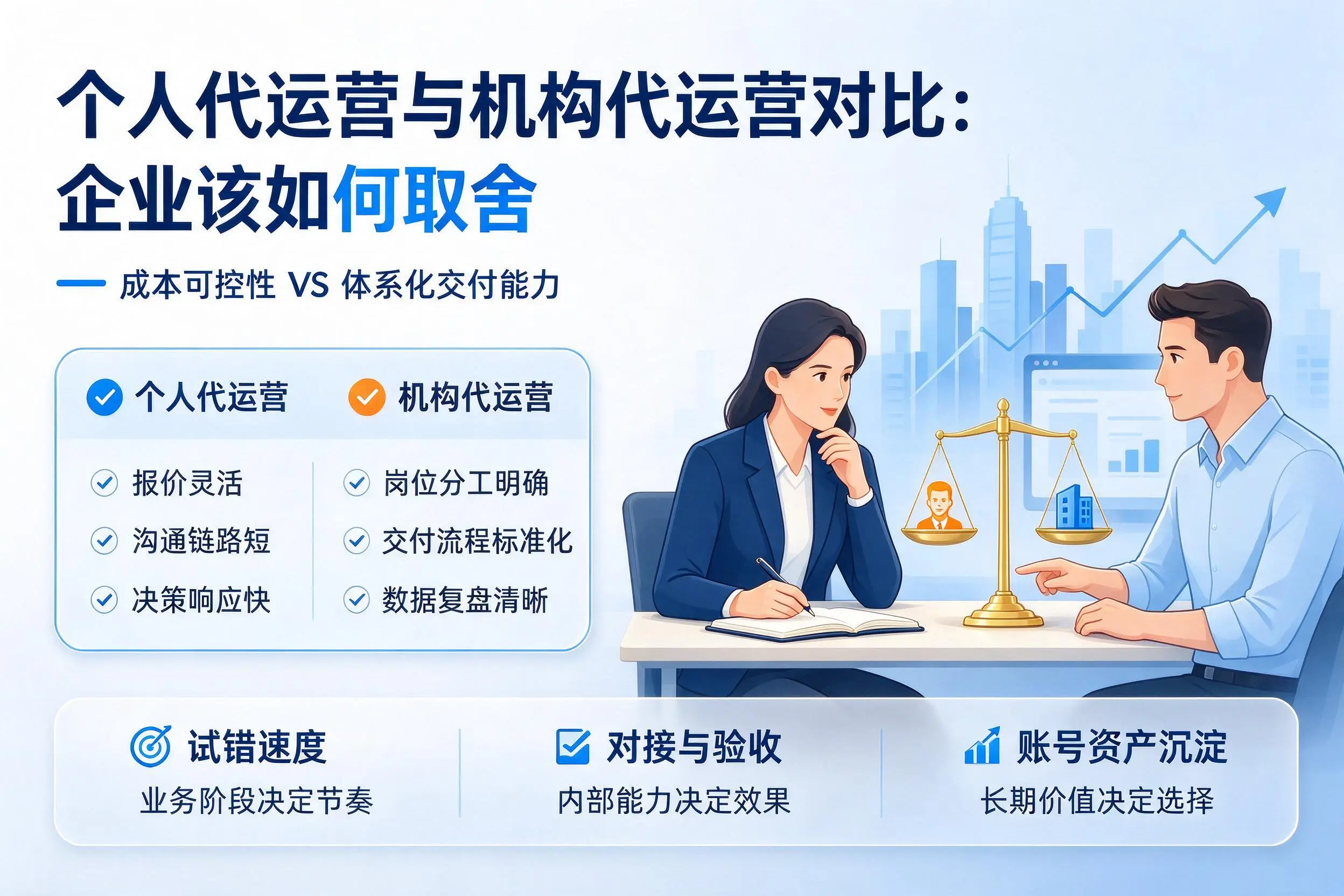 个人代运营与机构代运营对比:濮阳企业该如何取舍