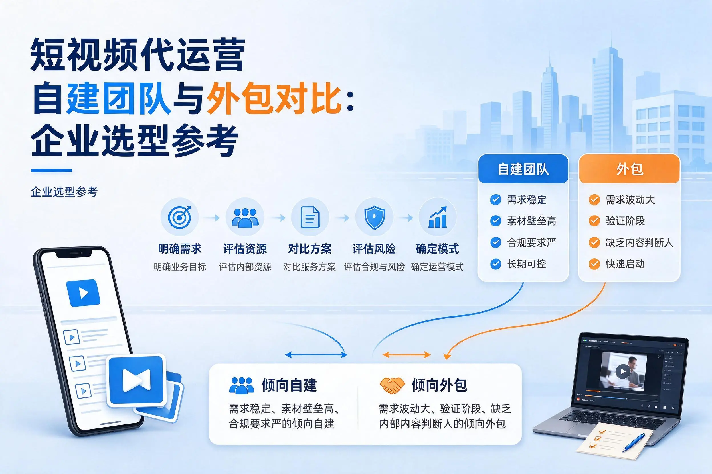 短视频代运营自建团队与外包对比:濮阳企业选型参考