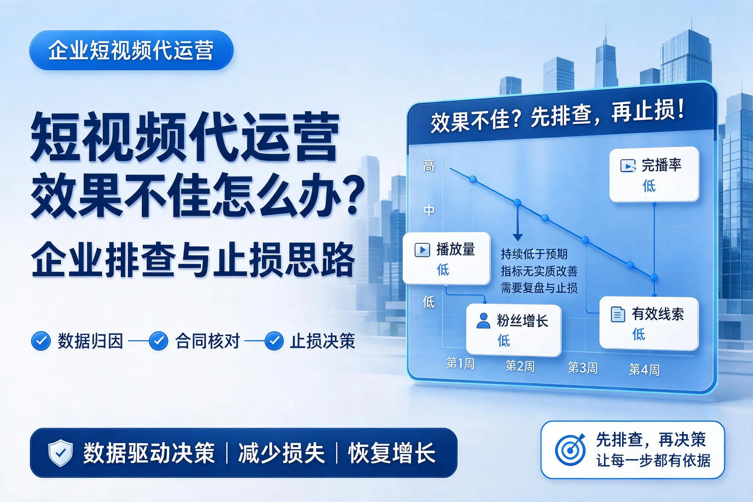 短视频代运营效果不佳怎么办?濮阳企业排查与止损思路