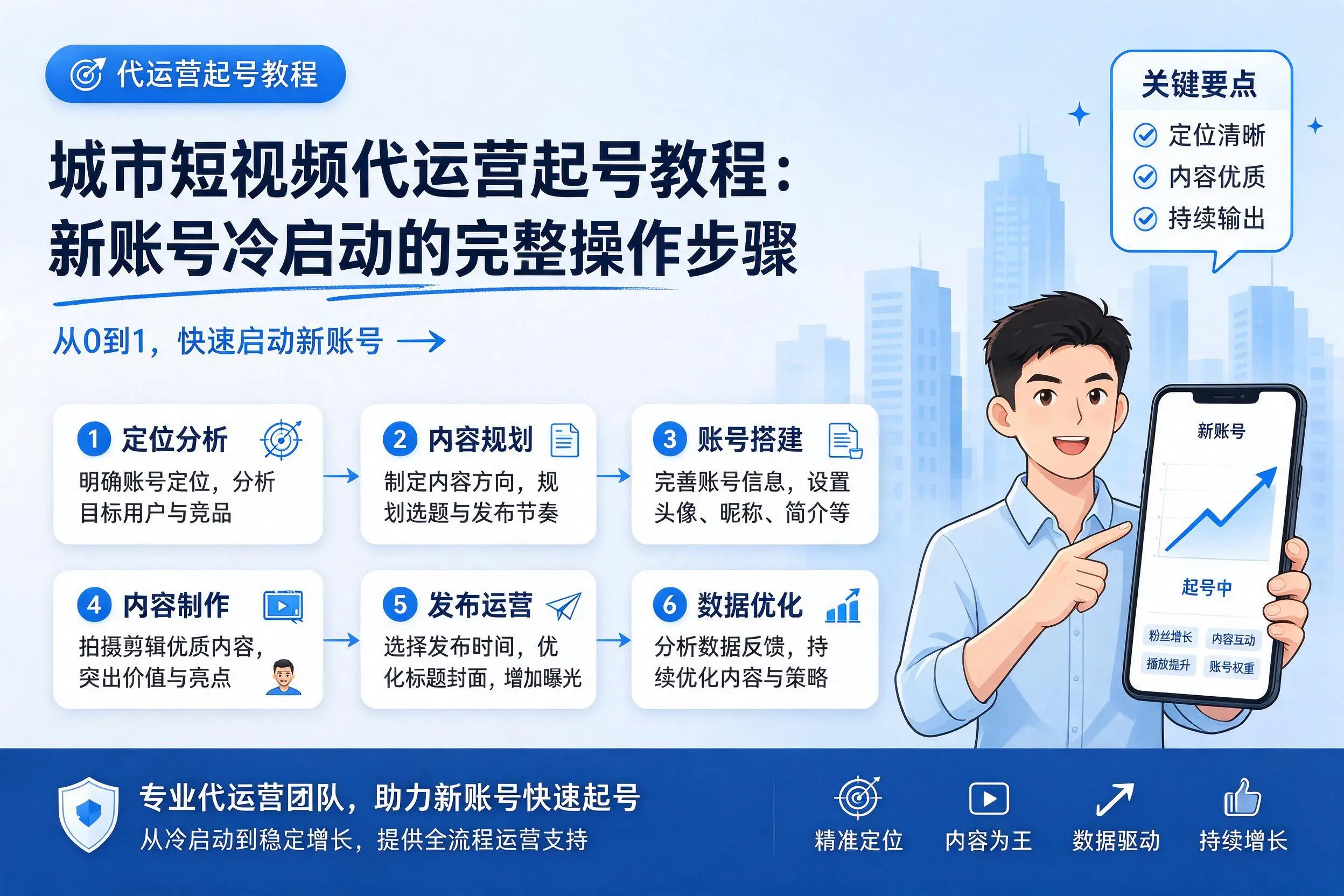 濮阳短视频代运营起号教程:新账号冷启动的完整操作步骤
