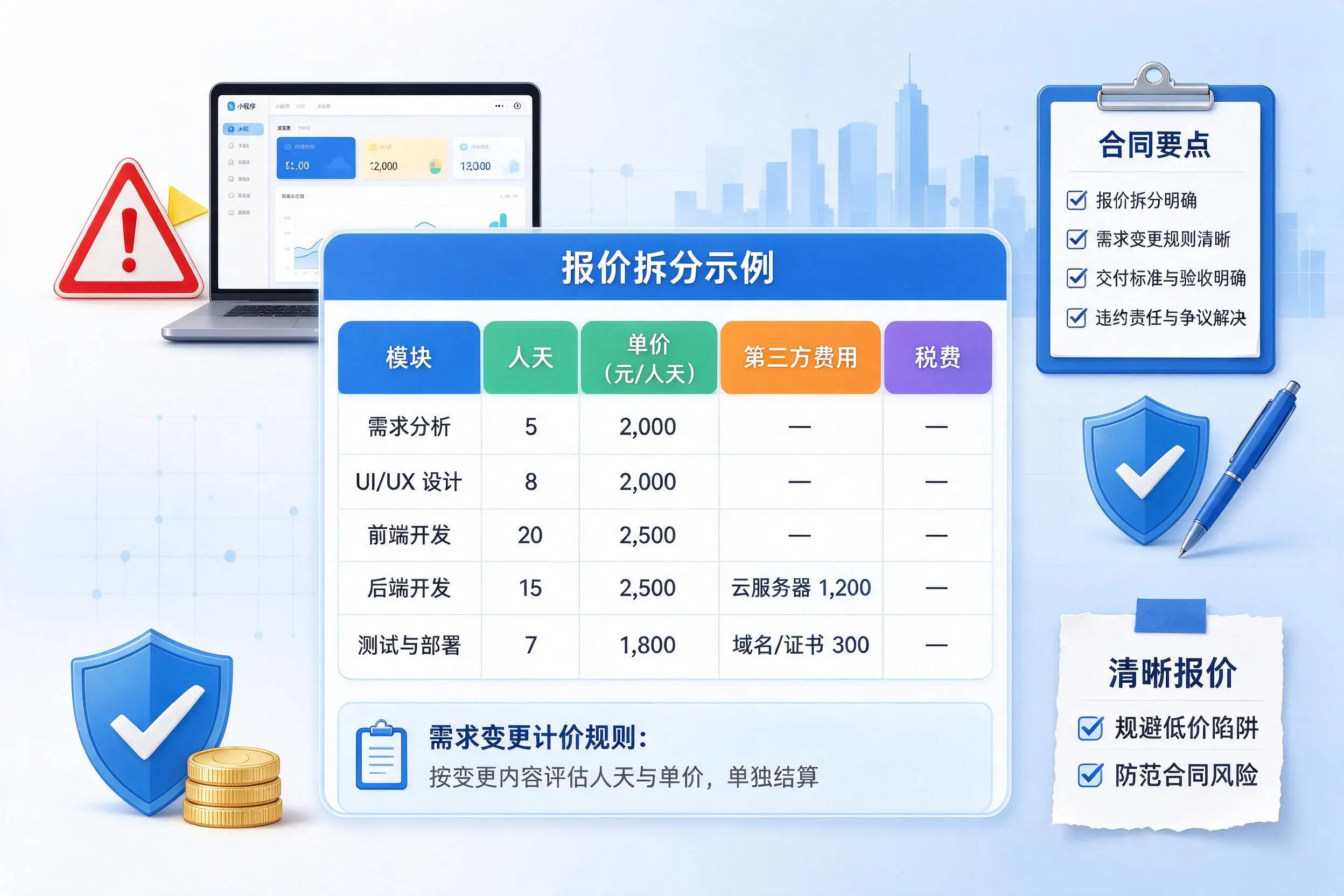 濮阳小程序开发避坑指南：低价陷阱与合同风险