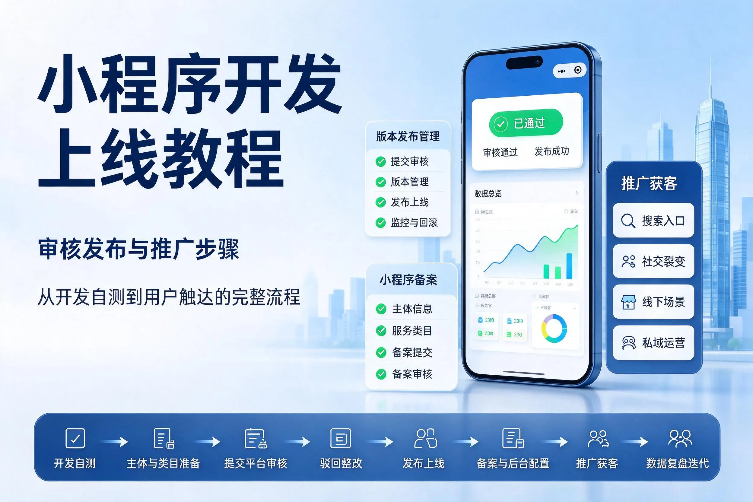 濮阳小程序开发上线教程:审核发布与推广步骤