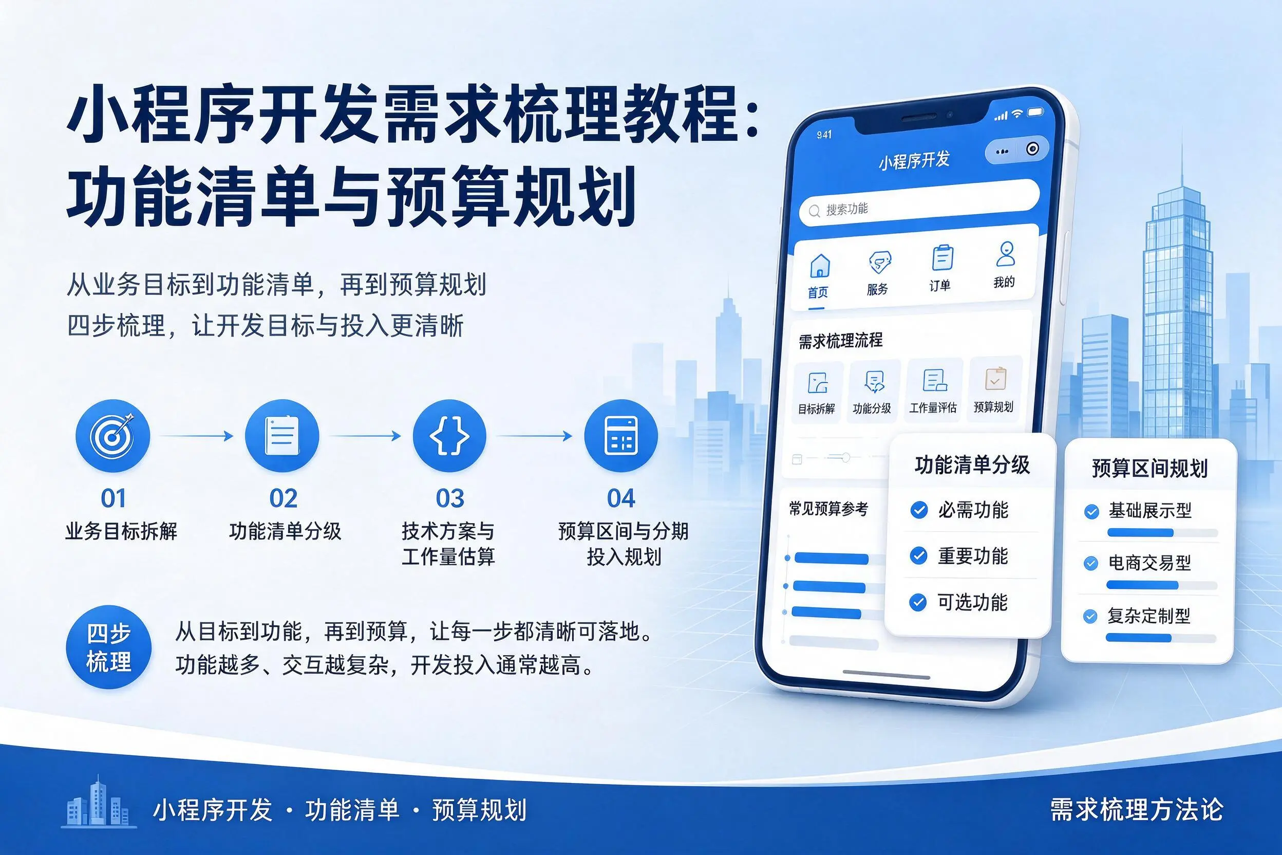 濮阳小程序开发需求梳理教程:功能清单与预算规划