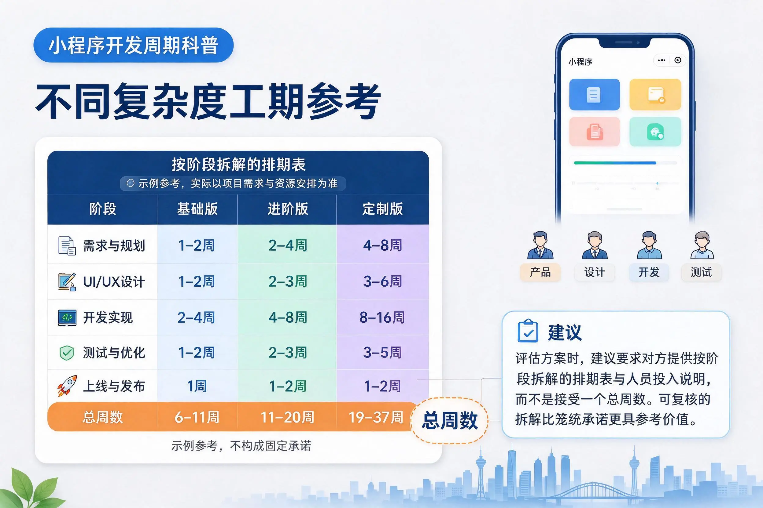 濮阳小程序开发周期科普:不同复杂度工期参考