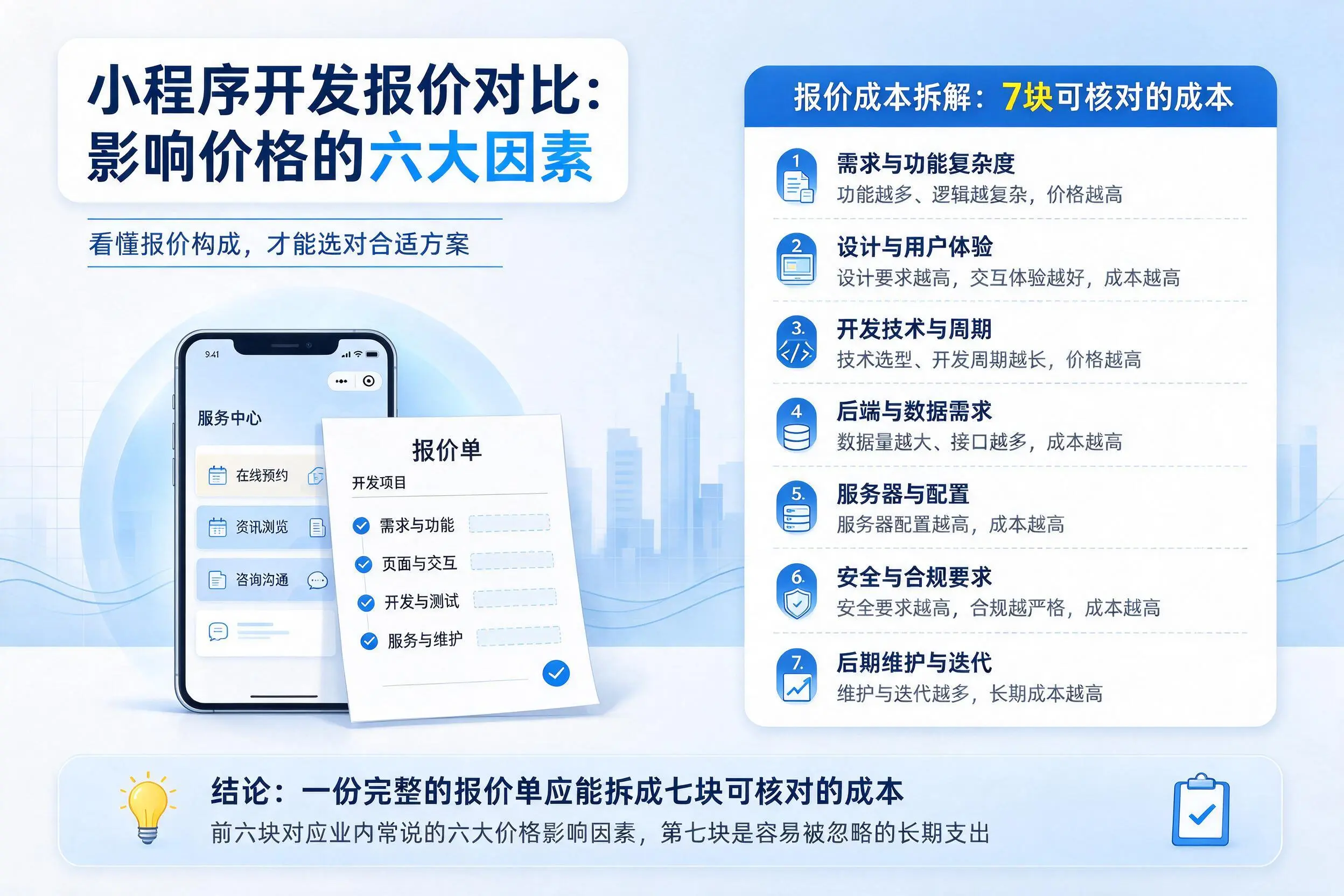濮阳小程序开发报价对比:影响价格的六大因素