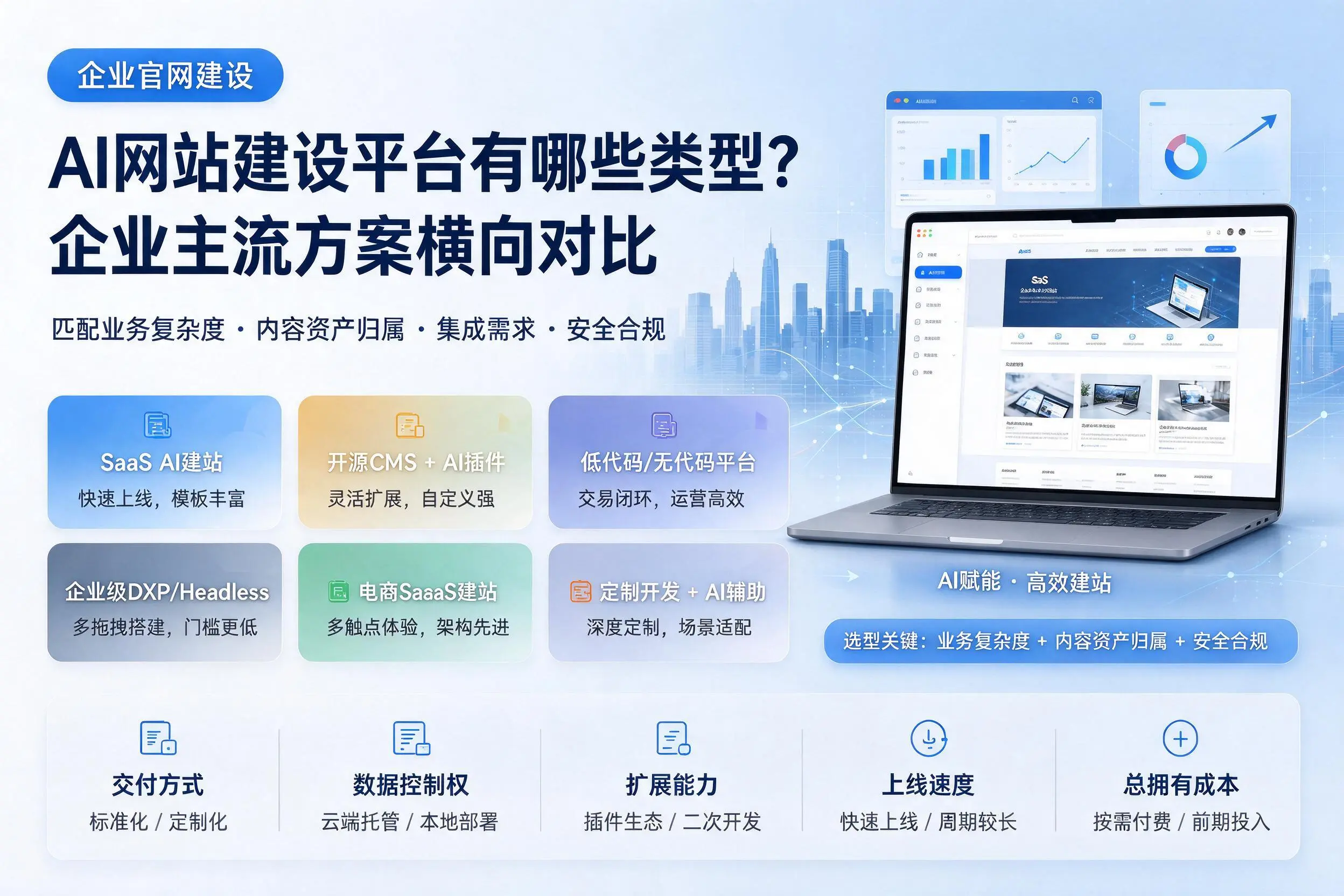 AI网站建设平台有哪些类型?濮阳企业主流方案横向对比