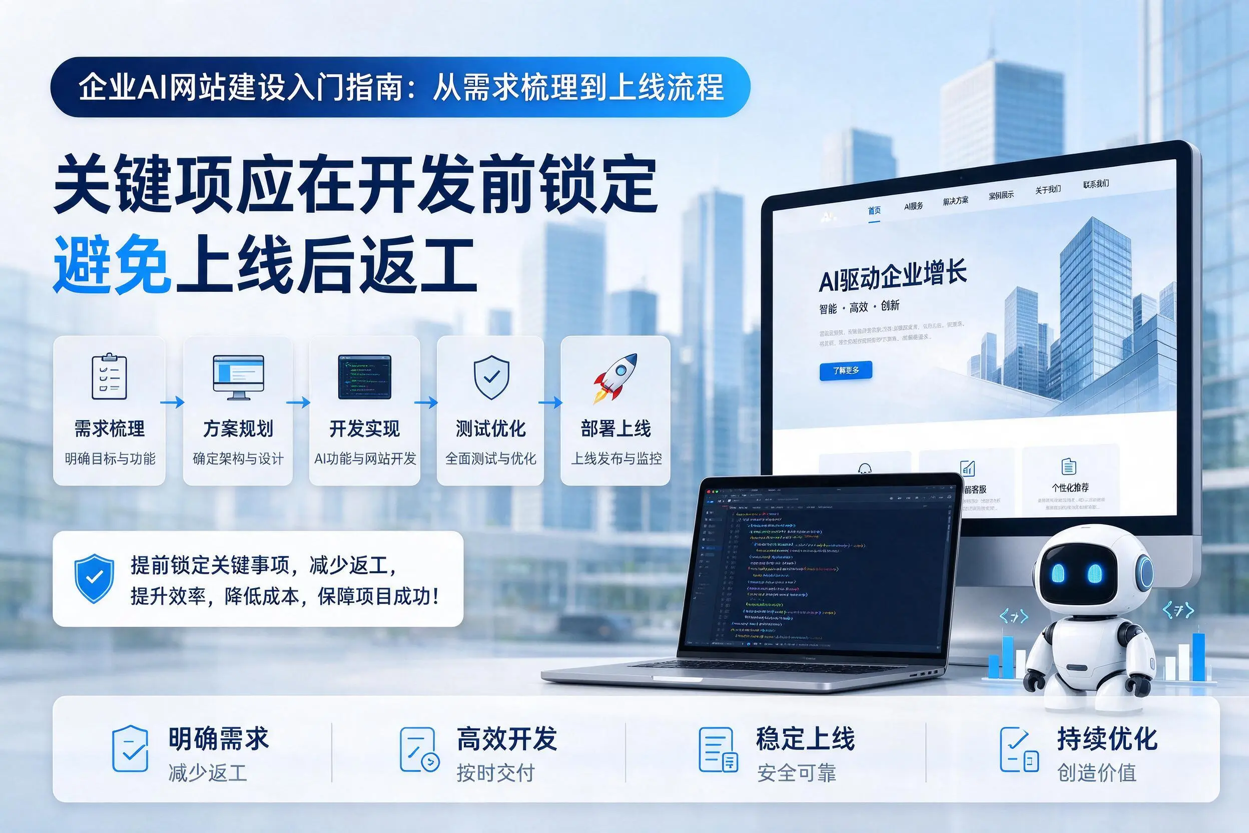 濮阳企业AI网站建设入门指南:从需求梳理到上线流程