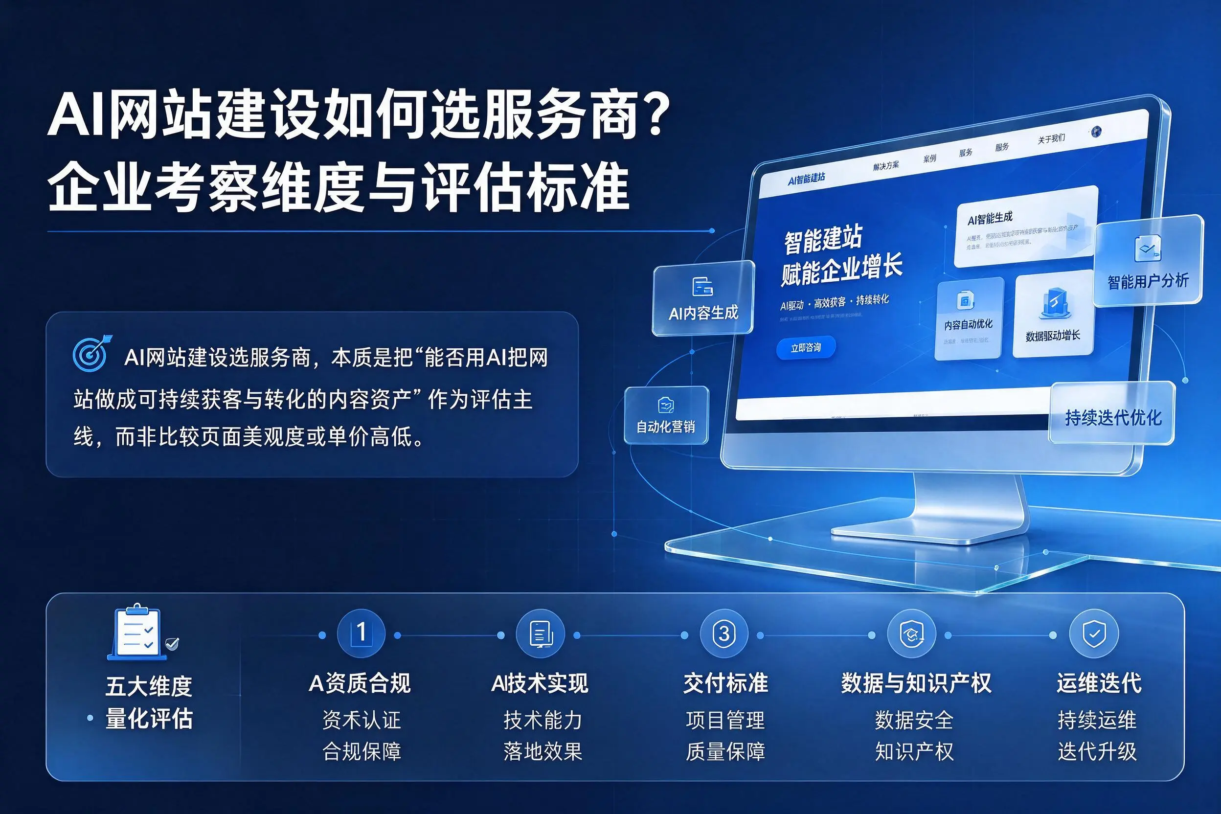 AI网站建设如何选服务商?濮阳企业考察维度与评估标准