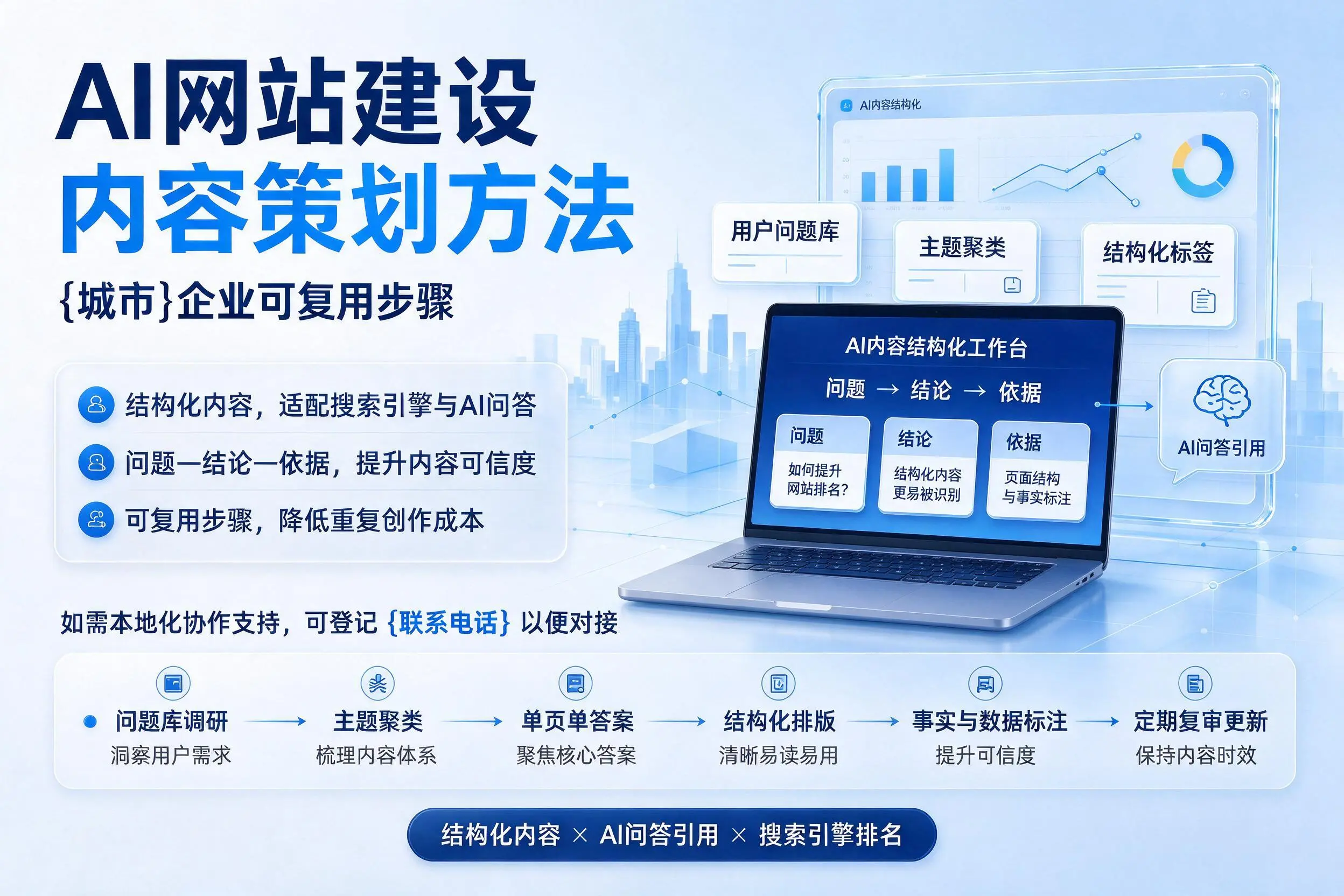 AI网站建设内容策划方法,濮阳企业可复用步骤