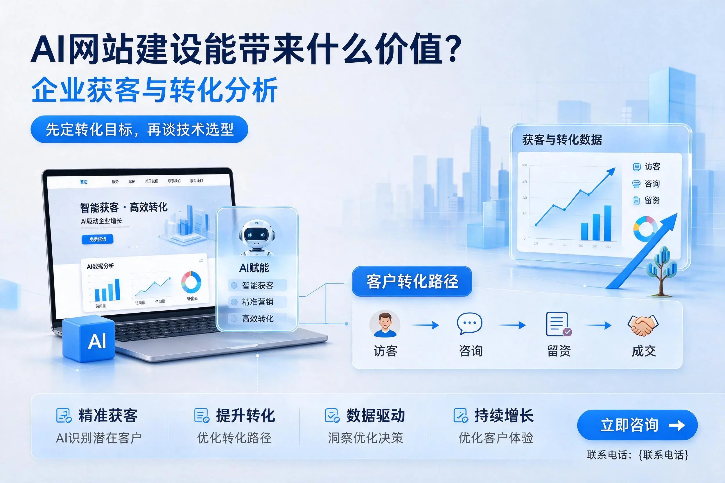 AI网站建设能带来什么价值?濮阳企业获客与转化分析
