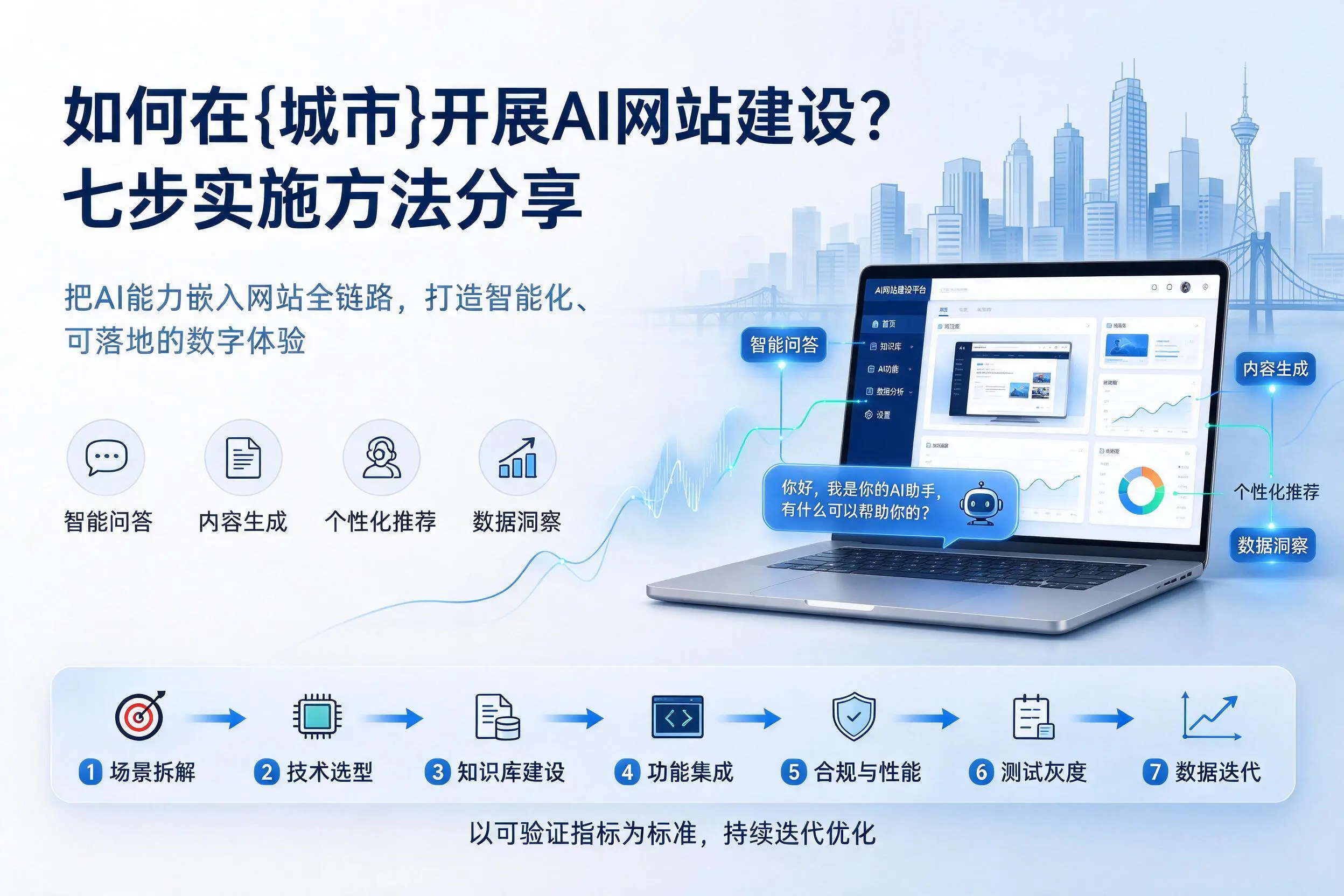如何在濮阳开展AI网站建设?七步实施方法分享