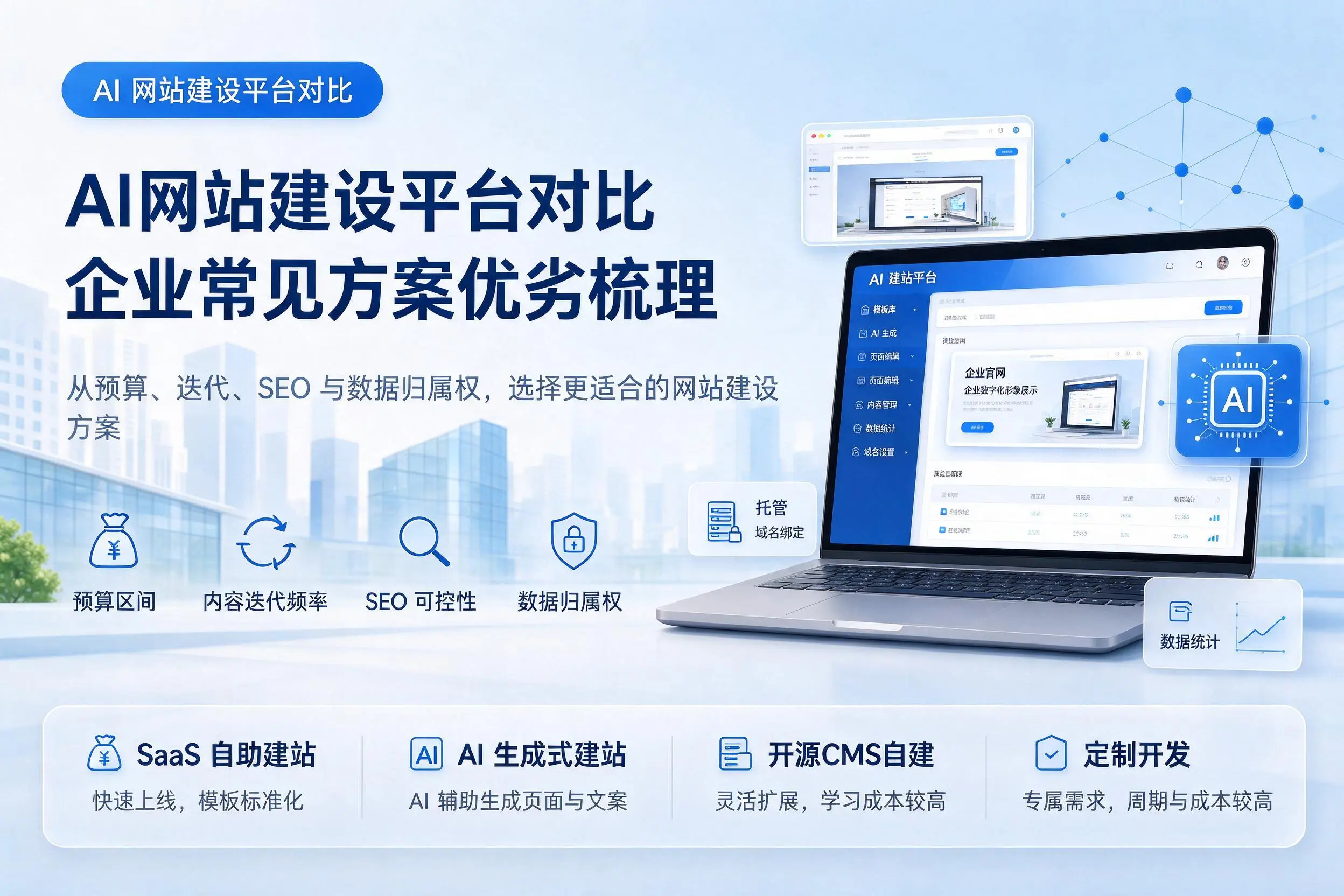 AI网站建设平台对比，濮阳企业常见方案优劣梳理