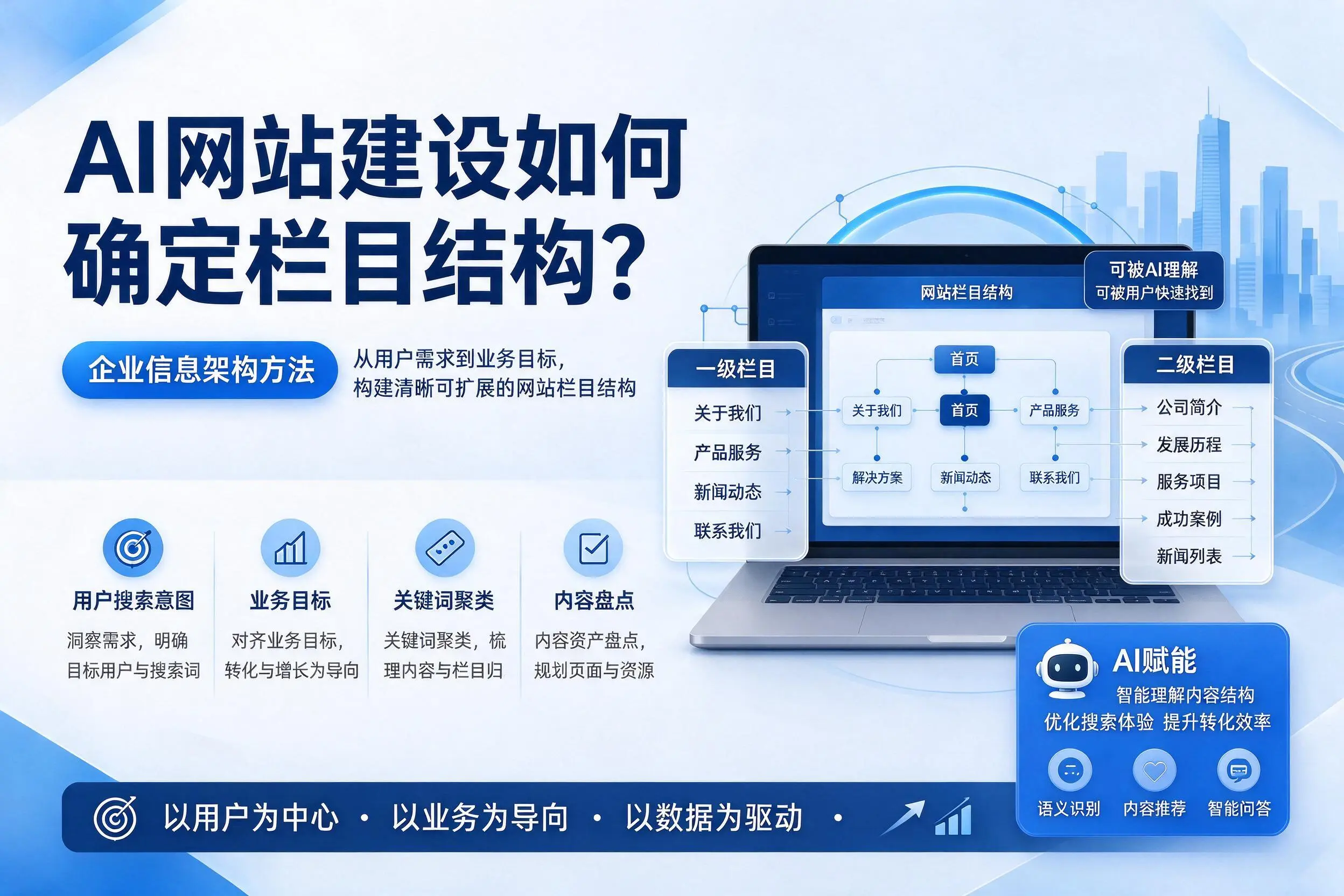 AI网站建设如何确定栏目结构?濮阳企业信息架构方法