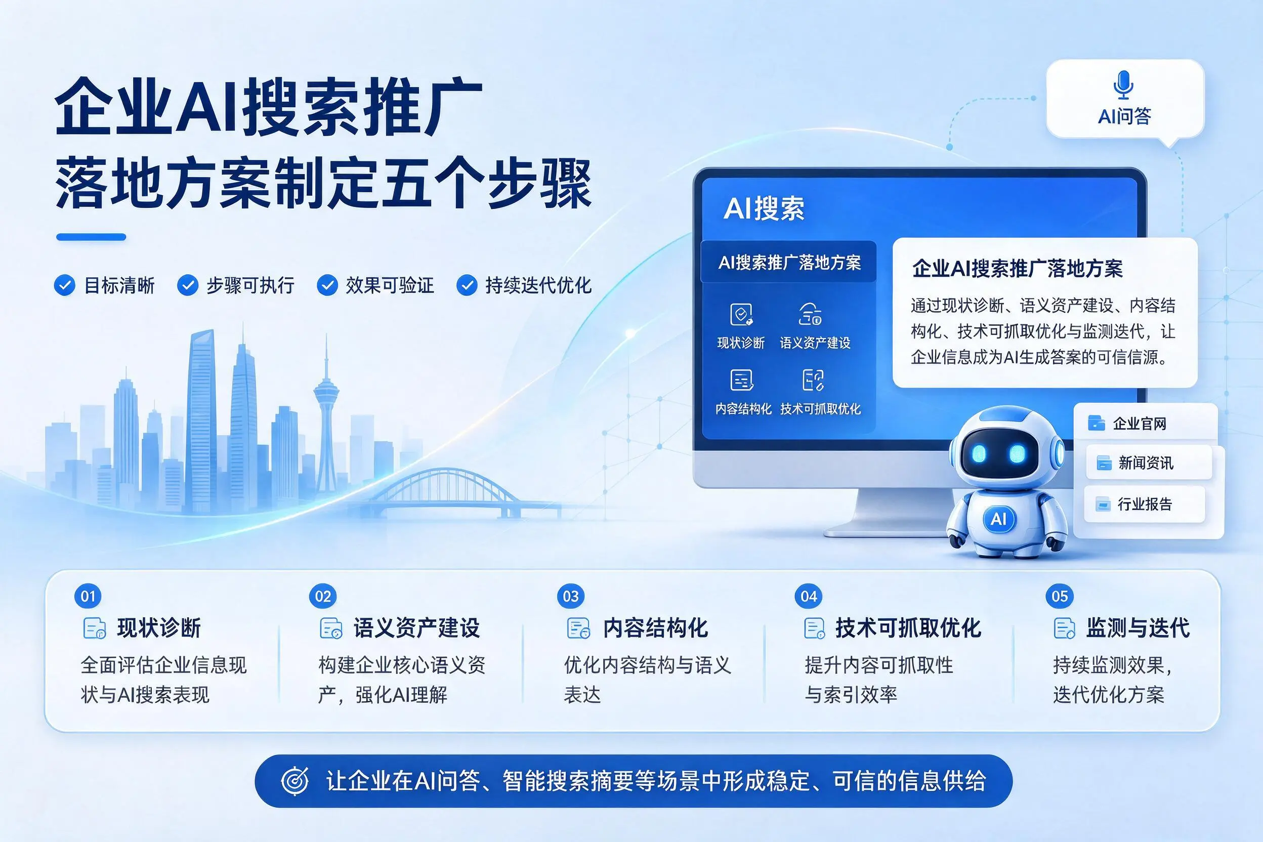 濮阳企业AI搜索推广落地方案制定五个步骤