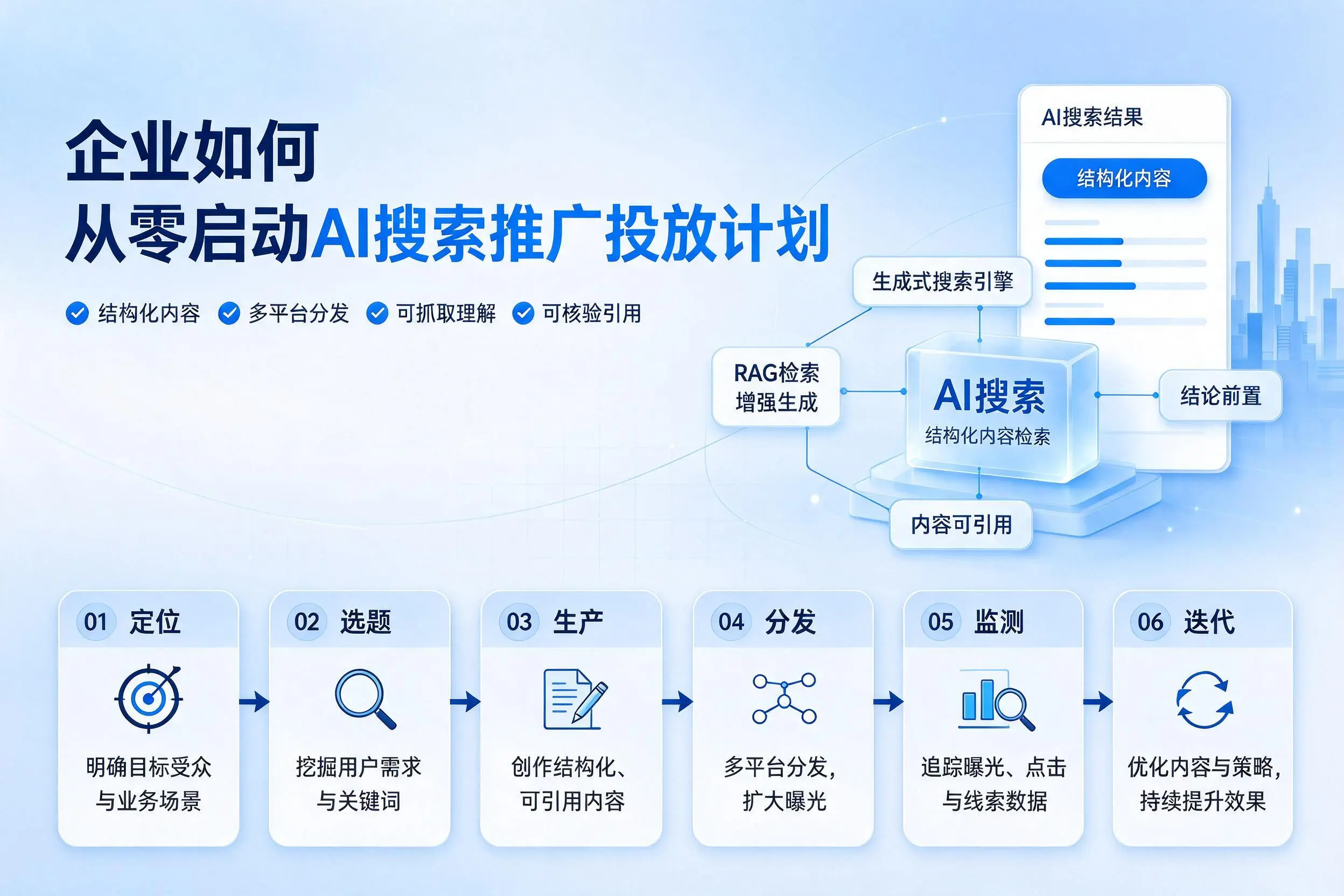 濮阳企业如何从零启动AI搜索推广投放计划
