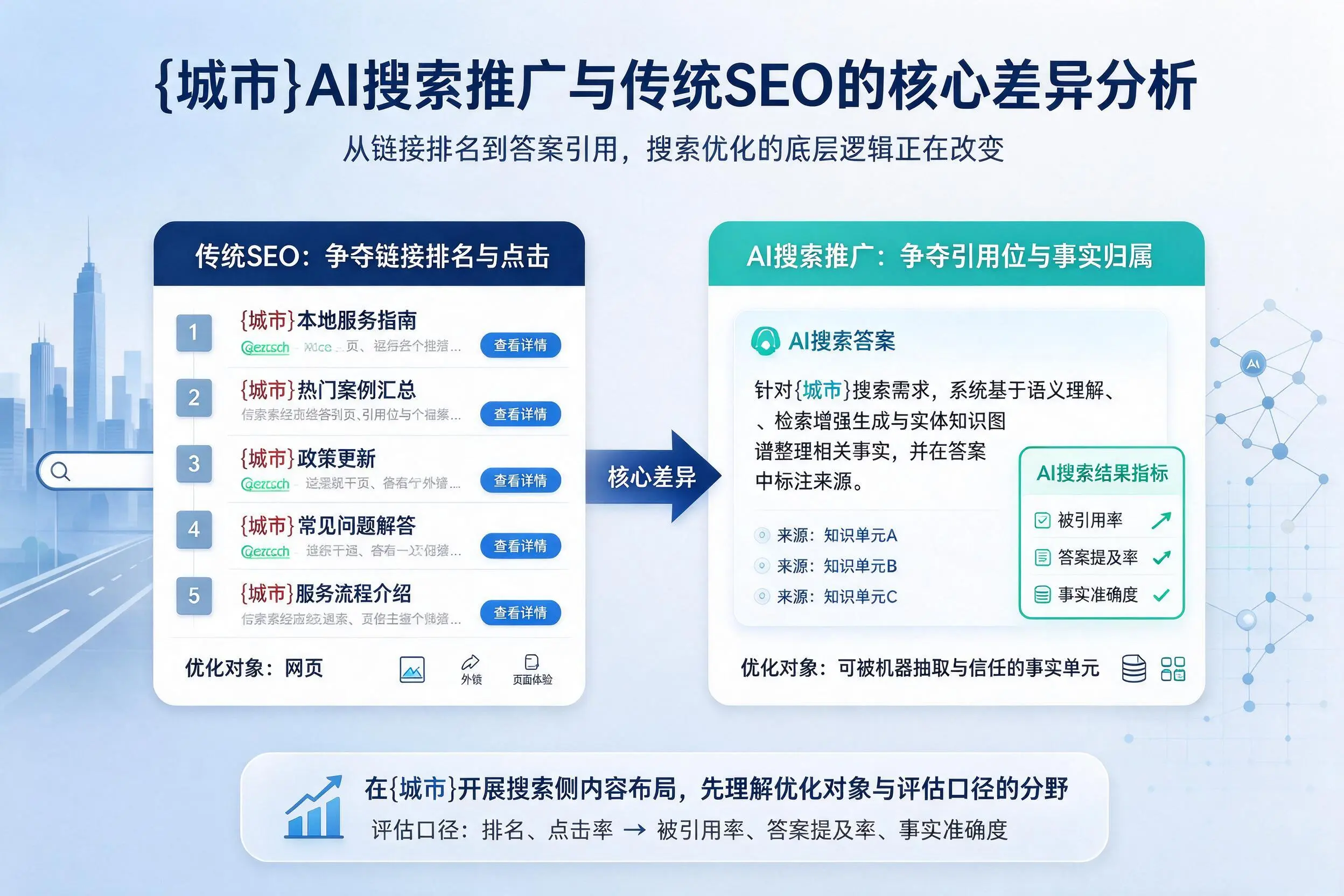 濮阳AI搜索推广与传统SEO的核心差异分析